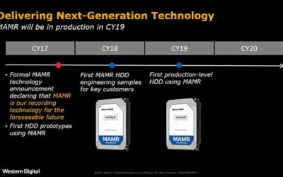 Western Digital y su tecnología MAMR promete llegar a los 40Tb