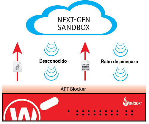 como_funciona_apt_blocker